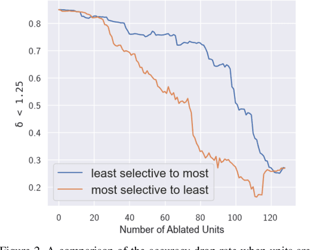 Figure 3 for Towards Interpretable Deep Networks for Monocular Depth Estimation