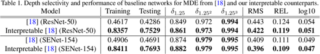 Figure 2 for Towards Interpretable Deep Networks for Monocular Depth Estimation