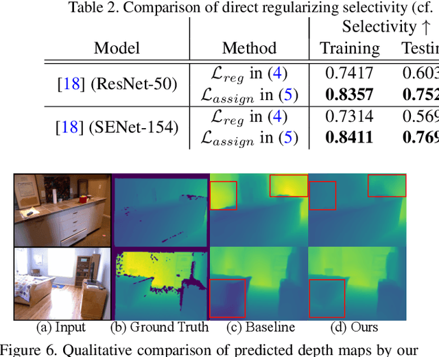 Figure 4 for Towards Interpretable Deep Networks for Monocular Depth Estimation
