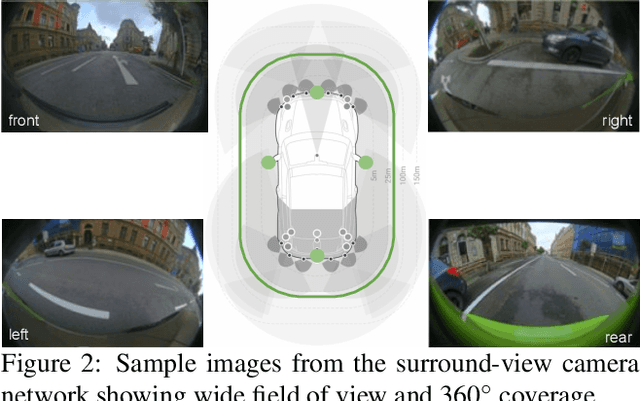 Figure 2 for WoodScape: A multi-task, multi-camera fisheye dataset for autonomous driving