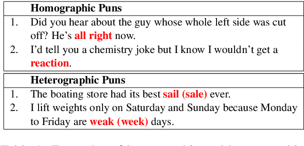 Figure 1 for "The Boating Store Had Its Best Sail Ever": Pronunciation-attentive Contextualized Pun Recognition
