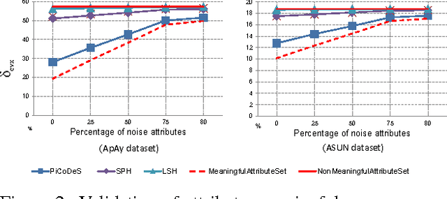 Figure 2 for Determining the best attributes for surveillance video keywords generation
