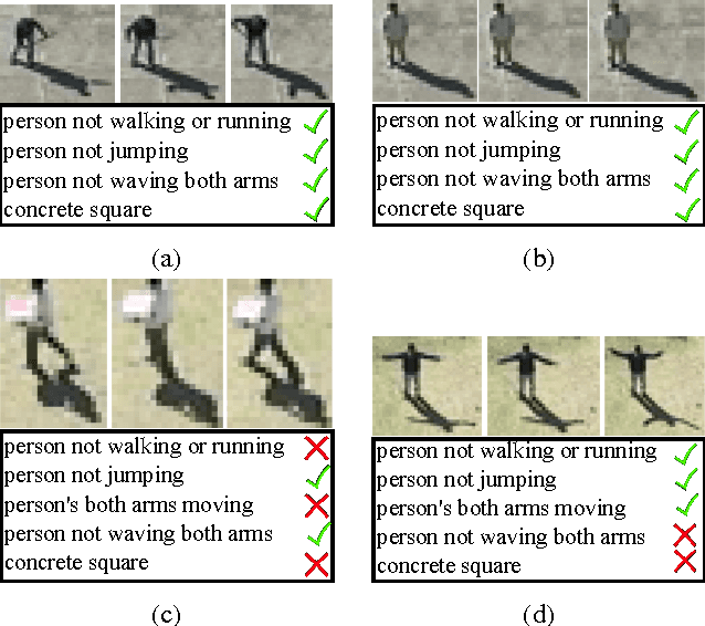 Figure 3 for Determining the best attributes for surveillance video keywords generation