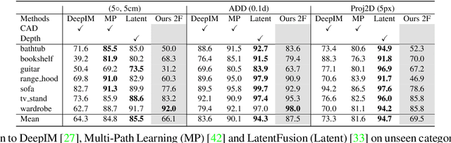 Figure 4 for PIZZA: A Powerful Image-only Zero-Shot Zero-CAD Approach to 6 DoF Tracking