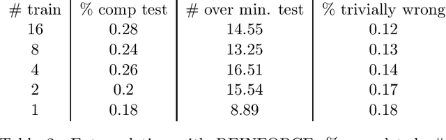 Figure 4 for Extrapolation in Gridworld Markov-Decision Processes