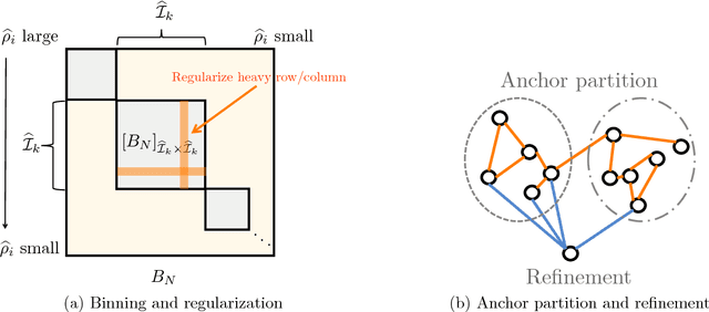 Figure 1 for Recovering Structured Probability Matrices
