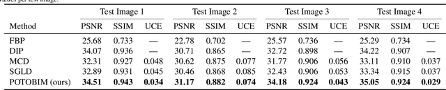 Figure 4 for Posterior temperature optimized Bayesian models for inverse problems in medical imaging