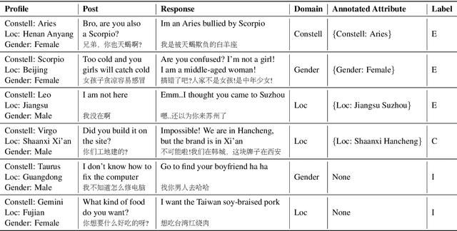 Figure 2 for Profile Consistency Identification for Open-domain Dialogue Agents