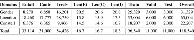 Figure 3 for Profile Consistency Identification for Open-domain Dialogue Agents