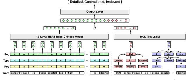 Figure 4 for Profile Consistency Identification for Open-domain Dialogue Agents