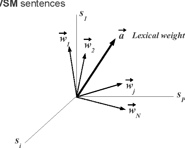 Figure 3 for Artex is AnotheR TEXt summarizer