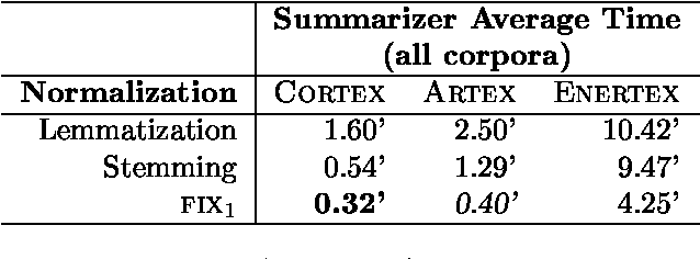 Figure 2 for Artex is AnotheR TEXt summarizer
