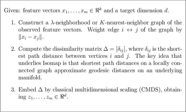 Figure 1 for Learning 1-Dimensional Submanifolds for Subsequent Inference on Random Dot Product Graphs