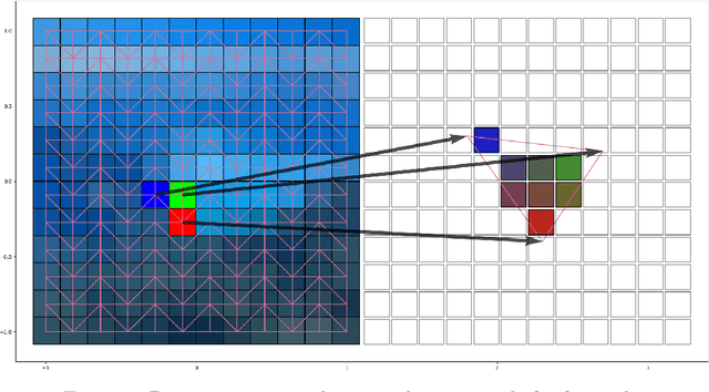 Figure 3 for Lagrangian Motion Magnification with Double Sparse Optical Flow Decomposition