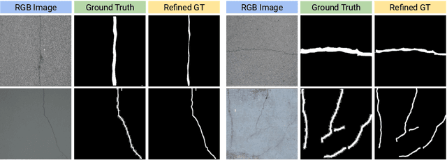 Figure 3 for CrackSeg9k: A Collection and Benchmark for Crack Segmentation Datasets and Frameworks