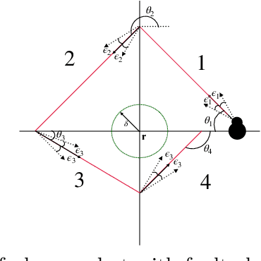 Figure 1 for Probabilistic Stability Analysis of Planar Robots with Piecewise Constant Derivative Dynamics