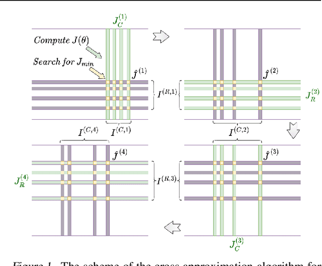 Figure 1 for TTOpt: A Maximum Volume Quantized Tensor Train-based Optimization and its Application to Reinforcement Learning