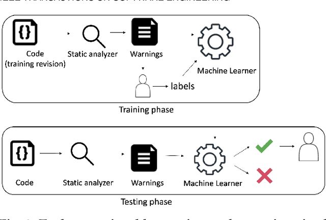 Figure 3 for How to Find Actionable Static Analysis Warnings