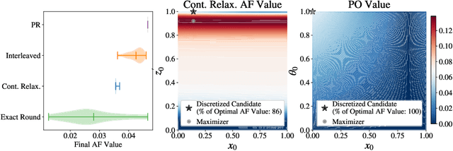 Figure 2 for Bayesian Optimization over Discrete and Mixed Spaces via Probabilistic Reparameterization