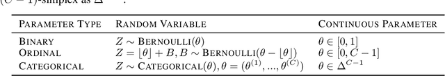 Figure 3 for Bayesian Optimization over Discrete and Mixed Spaces via Probabilistic Reparameterization