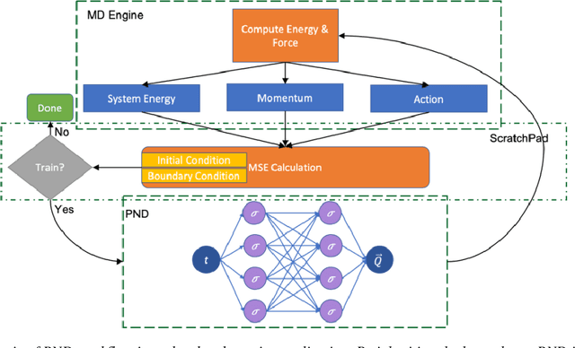 Figure 1 for Physics-informed Neural-Network Software for Molecular Dynamics Applications