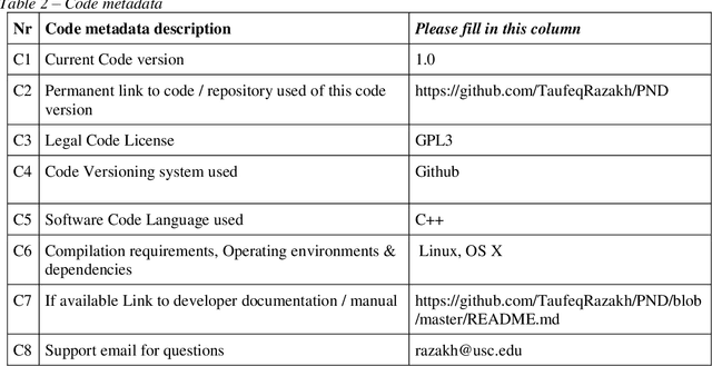 Figure 4 for Physics-informed Neural-Network Software for Molecular Dynamics Applications