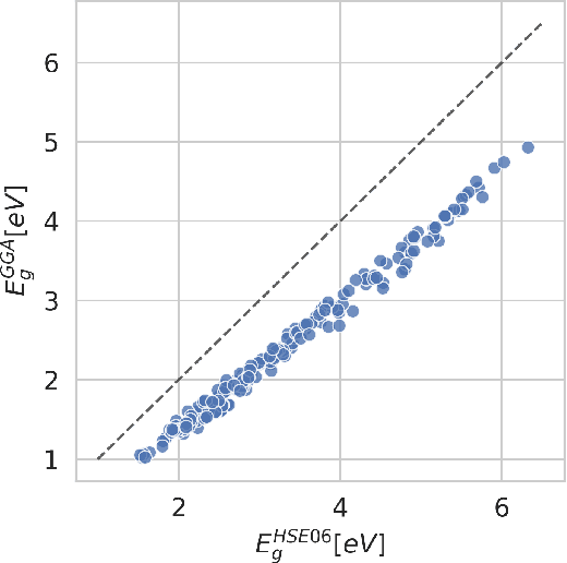 Figure 3 for Gemini: Dynamic Bias Correction for Autonomous Experimentation and Molecular Simulation