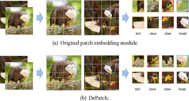 Figure 1 for DPT: Deformable Patch-based Transformer for Visual Recognition