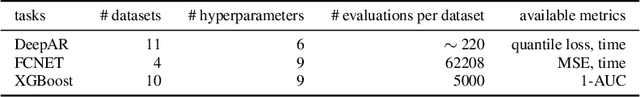 Figure 1 for A Copula approach for hyperparameter transfer learning