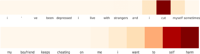 Figure 1 for Detecting and Explaining Crisis