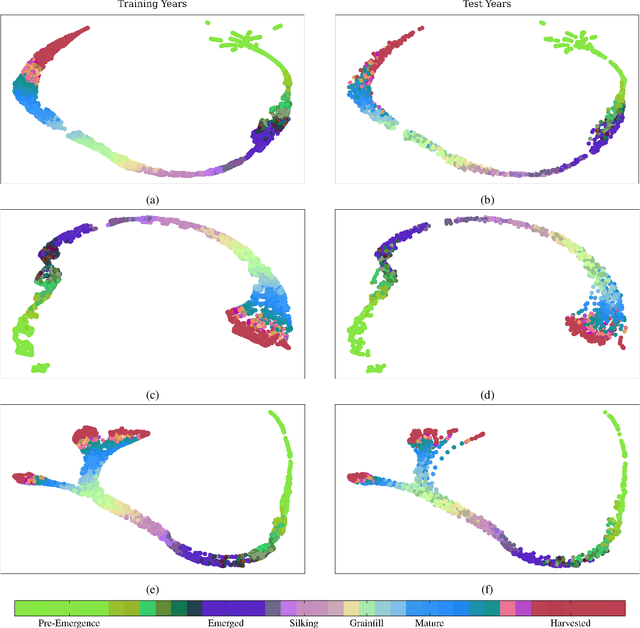 Figure 3 for Domain-guided Machine Learning for Remotely Sensed In-Season Crop Growth Estimation