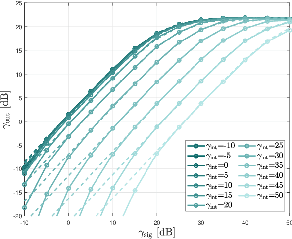 Figure 4 for Understanding Energy Efficiency and Interference Tolerance in Millimeter Wave Receivers