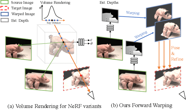 Figure 1 for FWD: Real-time Novel View Synthesis with Forward Warping and Depth