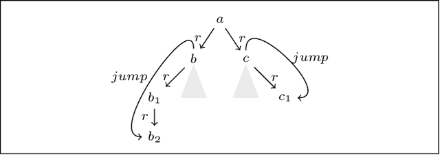 Figure 3 for Containment in Monadic Disjunctive Datalog, MMSNP, and Expressive Description Logics