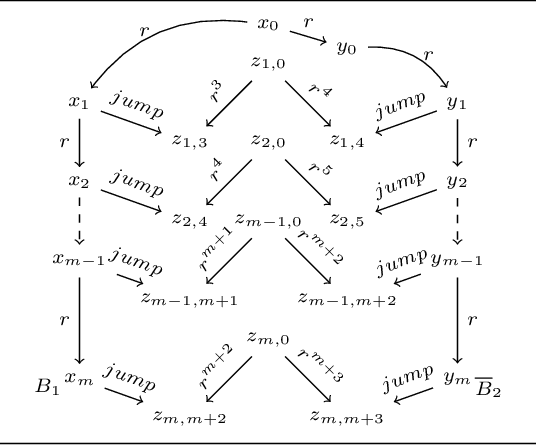 Figure 4 for Containment in Monadic Disjunctive Datalog, MMSNP, and Expressive Description Logics