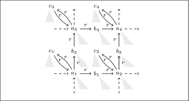 Figure 1 for Containment in Monadic Disjunctive Datalog, MMSNP, and Expressive Description Logics