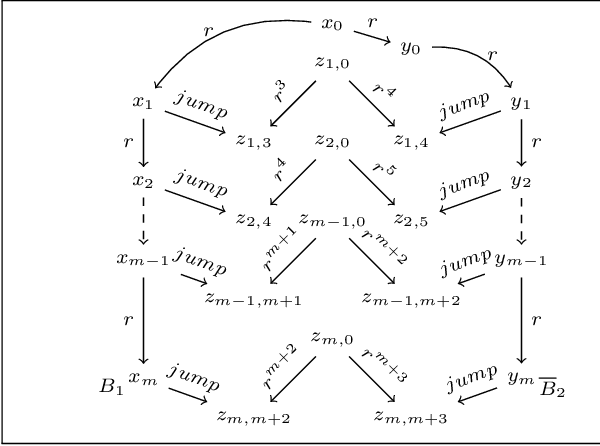 Figure 2 for Containment in Monadic Disjunctive Datalog, MMSNP, and Expressive Description Logics