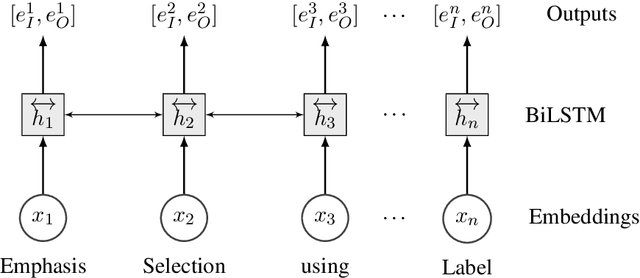 Figure 1 for MIDAS at SemEval-2020 Task 10: Emphasis Selection using Label Distribution Learning and Contextual Embeddings