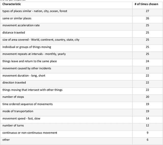 Figure 2 for Differentiating Geographic Movement Described in Text Documents