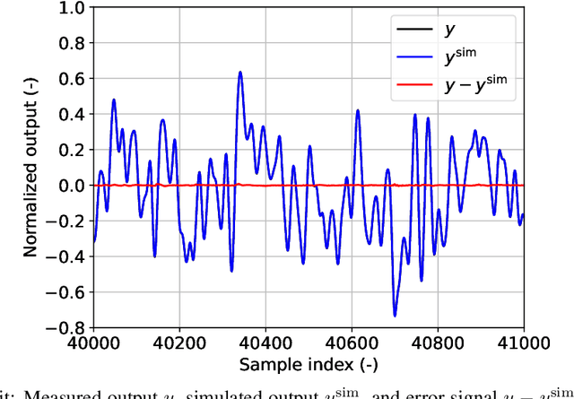 Figure 2 for Learning neural state-space models: do we need a state estimator?