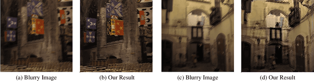 Figure 1 for Single Image Deblurring and Camera Motion Estimation with Depth Map