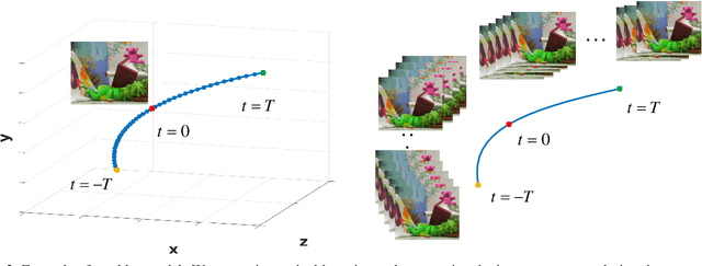 Figure 3 for Single Image Deblurring and Camera Motion Estimation with Depth Map