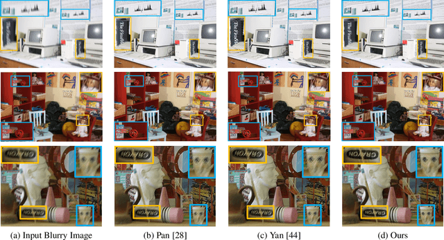 Figure 4 for Single Image Deblurring and Camera Motion Estimation with Depth Map