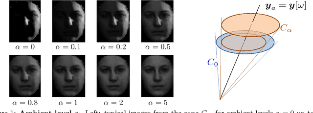 Figure 1 for Toward Guaranteed Illumination Models for Non-Convex Objects