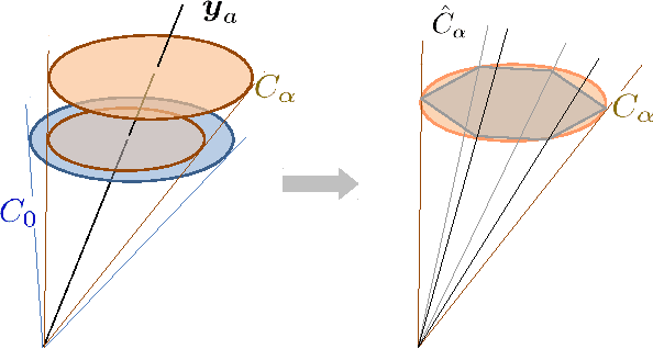 Figure 4 for Toward Guaranteed Illumination Models for Non-Convex Objects