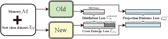 Figure 3 for Incrementally Zero-Shot Detection by an Extreme Value Analyzer