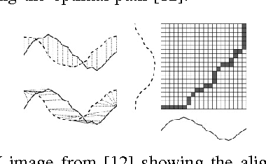 Figure 1 for Multivariate Time Series Classification Using Dynamic Time Warping Template Selection for Human Activity Recognition