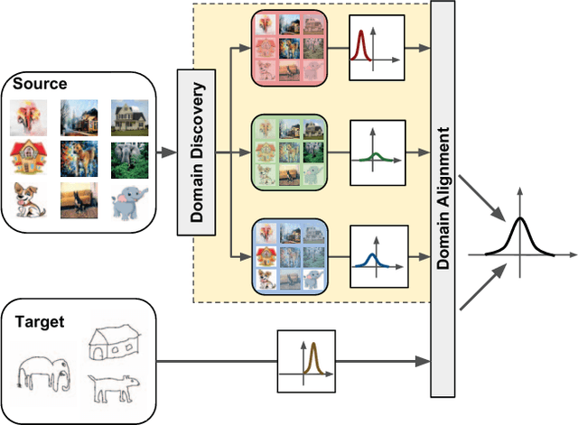 Figure 1 for Boosting Domain Adaptation by Discovering Latent Domains