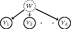Figure 1 for Identifying Finite Mixtures of Nonparametric Product Distributions and Causal Inference of Confounders