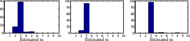 Figure 3 for Identifying Finite Mixtures of Nonparametric Product Distributions and Causal Inference of Confounders